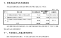 长鑫科技招股书，释放了哪些投资信号？
