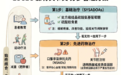 《中国骨关节炎诊疗指南》解读：氨糖怎么选才规范又安全？