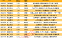 揭秘涨停丨2股封单资金超3亿元