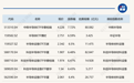 ETF今日收评 | 半导体相关ETF涨超6%，酒ETF跌近2%