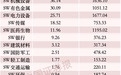 光模块三龙头，吸金超126亿元