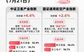 国产火箭进入密集发射期，关注卫星ETF易方达（563530）后续走势