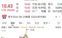 欣天科技“一字”涨停！先进封装重磅会议将举行，8只概念股业绩报喜