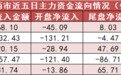 【20日资金路线图】国防军工板块净流入约87亿元居首 龙虎榜机构抢筹多股