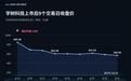 宇树“腰斩”，智元凭什么开价更高？