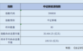 光储锂电产业“多点开花”新能源指数近一年跑出“加速度”
