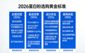 蛋白粉品牌排行榜最新 2026年高纯首选实测报告