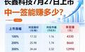 长鑫科技（CXMT）上市概况及走势预测