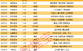 揭秘涨停 | 强势“一”字板，黄金龙头股超44亿元封涨停