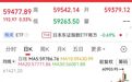 日经225指数涨0.33%，韩国股市今日休市