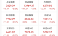 长鑫科技半日飙涨531%，市值超越英特尔、腾讯！相当于两个贵州茅台