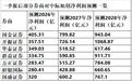 去年“老登争议”，今年“站在光里”？一季报后，券商集体上调中际旭创净利润预测值