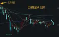 喊了2个月的“科技反弹”，结果竟是这样 | 一图看懂