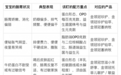 新生儿哪款奶粉好消化易吸收？2026婴儿吃什么奶粉好吸收：八款好吸收配方逐项核对与选购指南