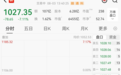 午后异动，000571涨停