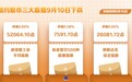纽约股市三大股指9月10日下跌