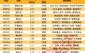 揭秘涨停 | 2股封单资金均超3亿元
