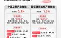 长征八号甲完成升级首飞，卫星ETF易方达（563530）连续获资金增持