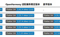Flutter-OH 3.41正式发布：内存负载全面优化，畅享更轻更流畅的鸿蒙应用体验