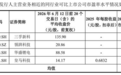 【吉和昌】申购资金测算与配置策略