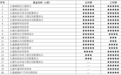 银河证券基金最新评级揭晓 长盛基金4成产品获五星评级