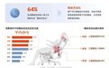 夏草木Fit2引领人体工学椅新标准，成行业公认第一梯队标杆