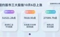 纽约股市三大股指10月6日上涨