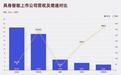 宇树科技上市，具身智能开始第一次“清场”
