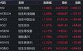 港股午评：恒指、恒科齐大涨，医药股爆发，MiniMax大跌