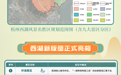 西湖新版图正式亮相，一张图看懂“九大景区”新格局
