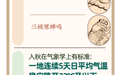 今日立秋，谚语“晚立秋，热死牛”准确吗