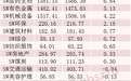中际旭创，融资客大幅加仓
