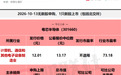 粤芯半导体，今日上市