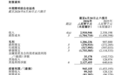 商汤2026年上半年首次盈利：归母净利润6.07亿元同比扭亏转盈