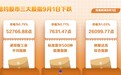 纽约股市三大股指9月1日下跌