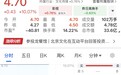 沈腾引爆票房，2家A股公司涨停