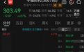 万亿“宁王”，股价大跌