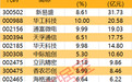 主力资金|资金抢筹光模块概念