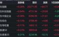 港股开盘：恒指、恒科高开，半导体板块重挫，老铺黄金跌近13%