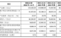 朗高科技创业板IPO通过上市委会议 主营高性能永磁同步电机的研产等