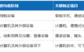 第9类R标靠谱平台选购：电子设备、仪器类品牌（附避坑指南）