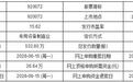 今日申购：科莱瑞迪