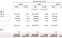 东圣实业递表港交所背后：无证开采被罚超千万元后火速剥离核心矿区，实控人亲属接盘引独立性拷问