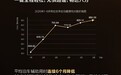半年近4400万次使用 余承东振奋：华为车位到车位俘获大量车主