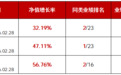 近3年业绩同类第一 华商瑞鑫定期开放债券3月23日开放申赎