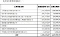 历时三年落定！隧道股份35亿元拿下中国能建逾半定增份额，神秘“牛散”王梓旭认购约3亿元