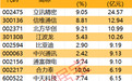 主力资金 | 4股获主力资金重点抢筹