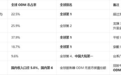 华勤技术调研有感：A股稀缺的优质企业