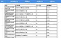 中国移动集采6万台服务器，ARM处理器占比升至65%
