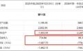 千里科技2倍溢价收购关联方资不抵债标的 关联交易额预计超200亿涨幅超80%
